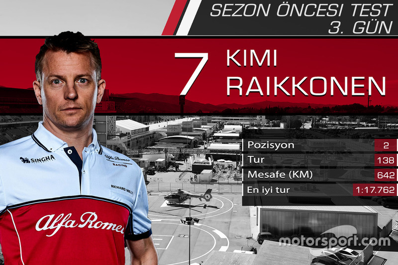 Barcelona testleri 3. gün sonuçları, Kimi Raikkonen