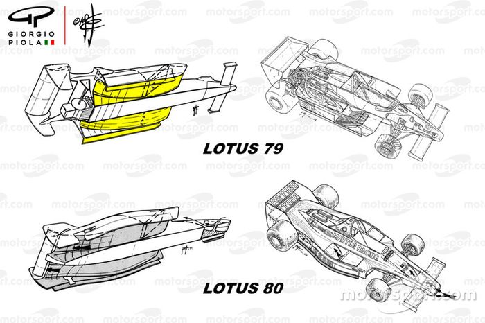 Comparación entre el Lotus 79 y el Lotus 80