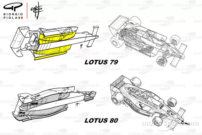 Comparación del Lotus 79 y Lotus 80 