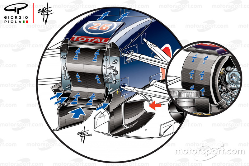 Comparaison du S-duct de la Red Bull Racing RB11