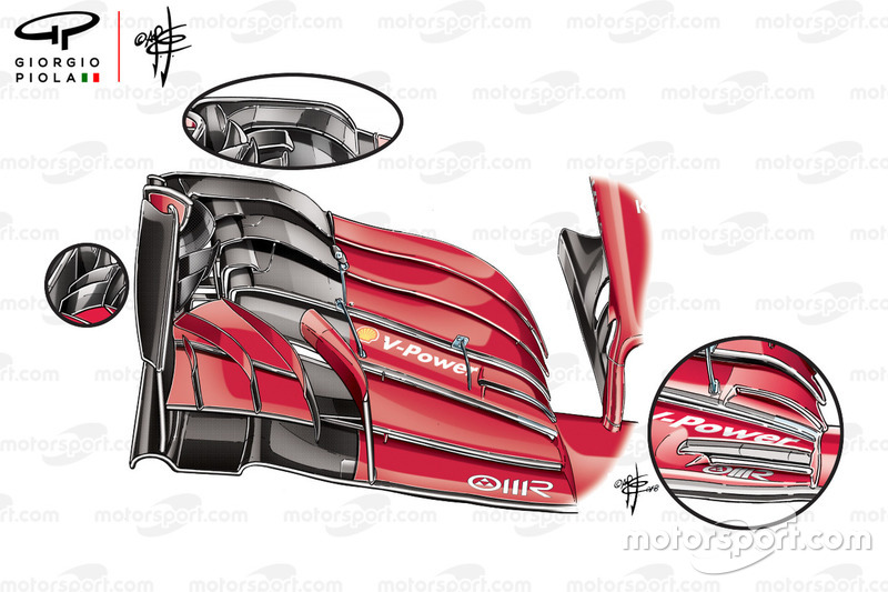 Comparaison des ailerons avant de la Ferrari SF71H