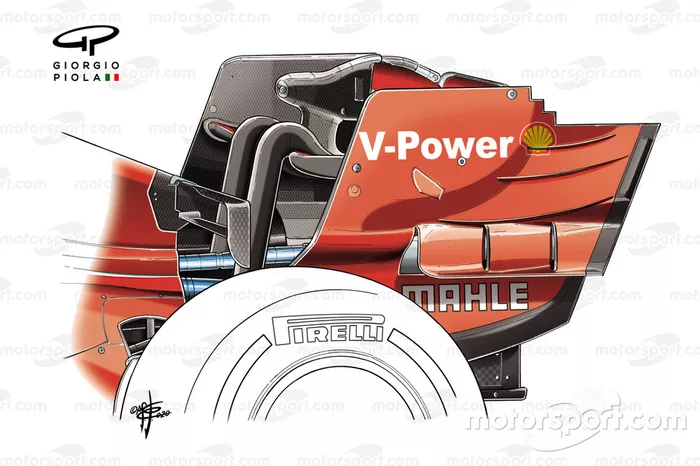 Ferrari SF1000 alerón trasero y endplate GP de Rusia