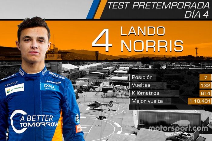 Lando Norris, McLaren