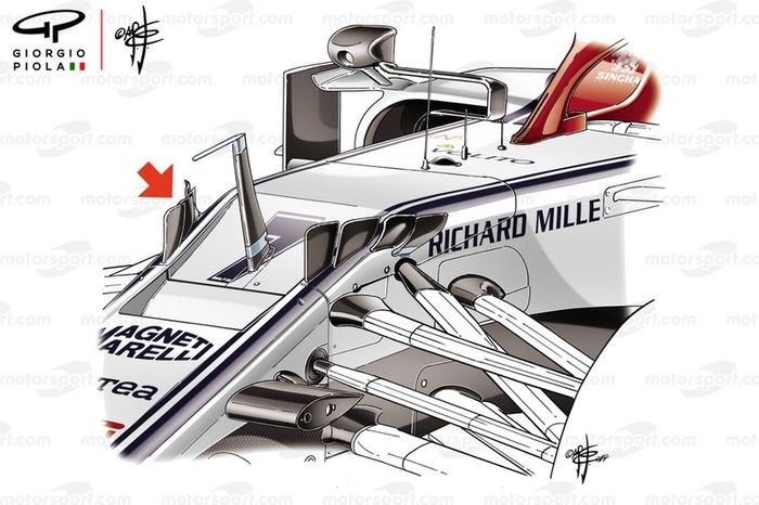 Aletas en el Alfa Romeo Racing C38