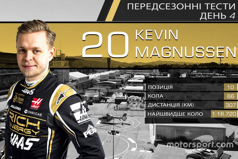 10. Кевін Магнуссен
