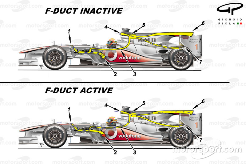 F-duct de la McLaren MP4-25
