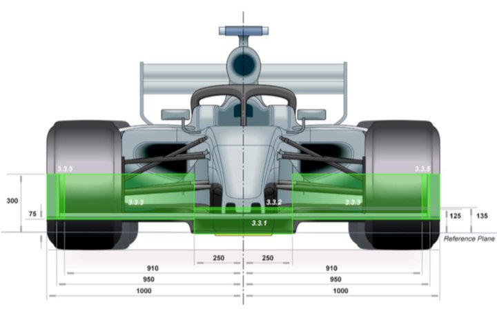 2019 F1 Kuralları