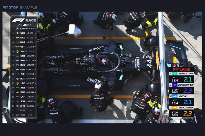 Nieuwe tv-graphics voor de Formule 1 in 2022