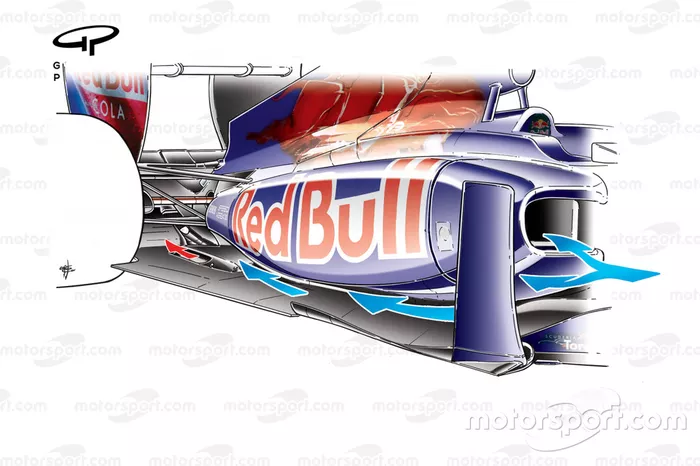 Toro Rosso STR6 double floor