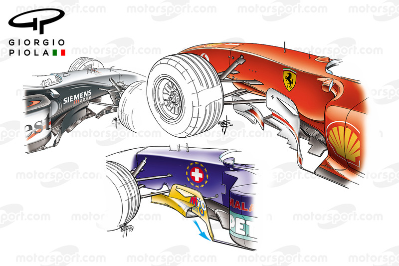 Mclaren MP4-17D, Ferrari F2004M en Sauber C22 bargeboards