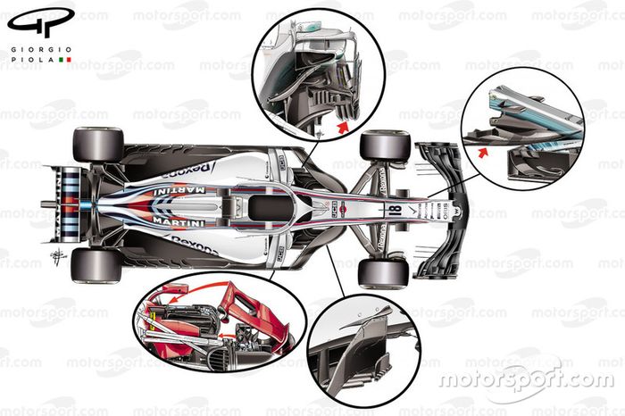 Diseño del Williams FW41