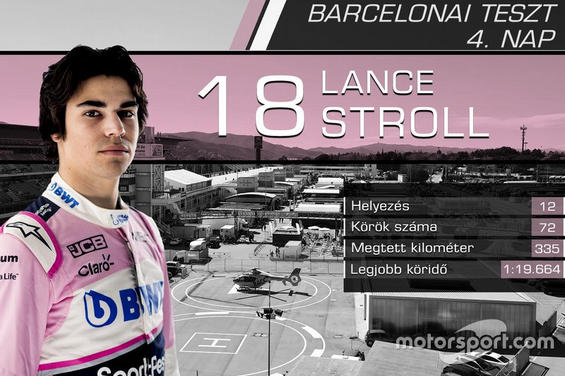 Lance Stroll, Racing Point