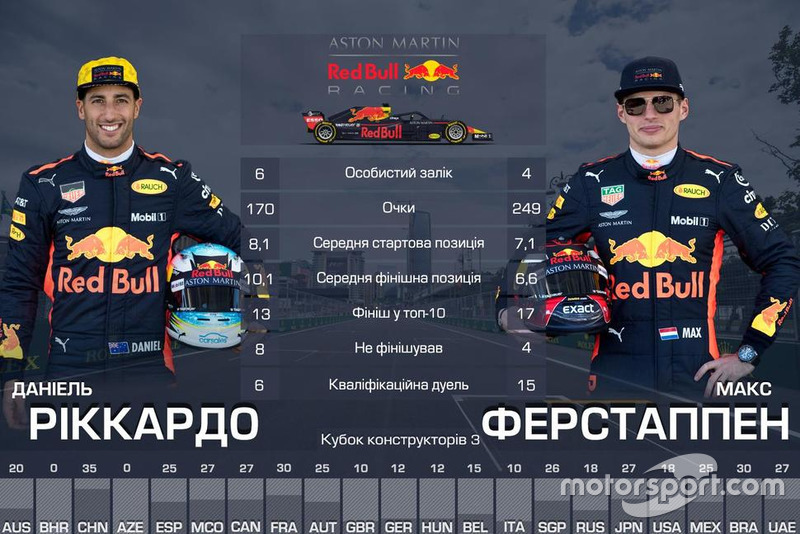 3. Red Bull — 419