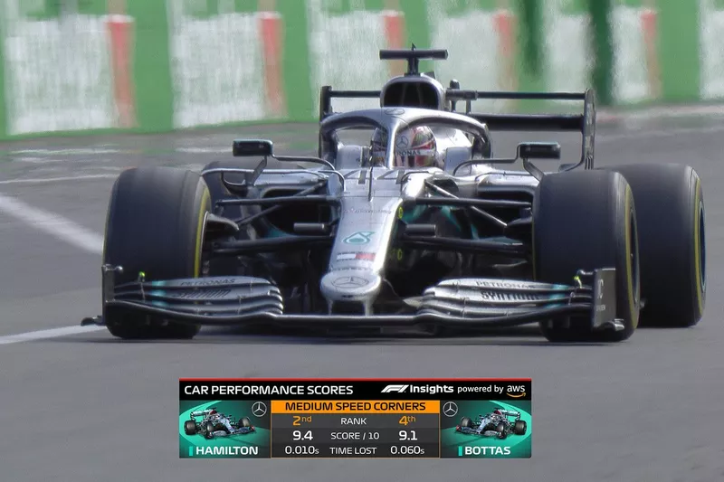 Gráfico de F1 en TV: comparación del rendimiento del coche
