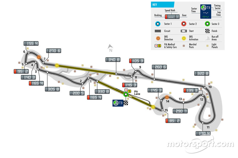 Mapa del circuito Paul Ricard