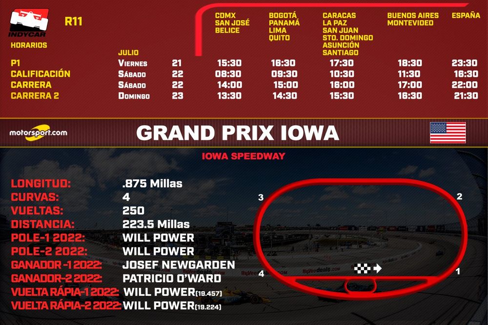Horarios para el Grand Prix de Iowa de  IndyCar 2023