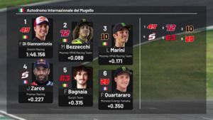 Parrilla de salida de MotoGP: Gran Premio de Italia