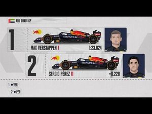 Parrilla de salida del GP ABU DHABI F1 2022