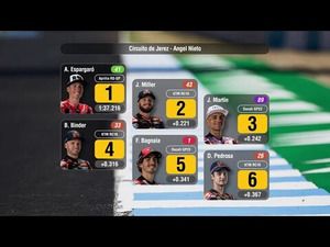 Parrilla de salida del GP de España MotoGP 2023