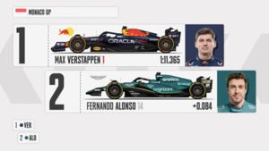 Grid de largada para o GP de Mônaco
