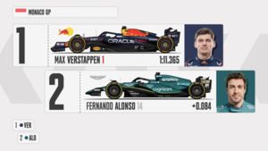 Starting Grid for the Monaco Grand Prix