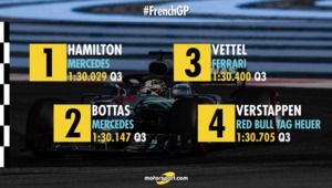 La parrilla de salida del GP de Francia 2018 de F1