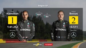 La parrilla de salida del Gran Premio de Bélgica