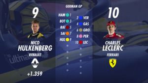 Ustawienie na starcie do Grand Prix Niemiec 2019