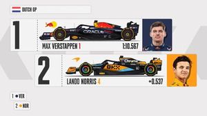 Ustawienie na starcie do GP Holandii 2023