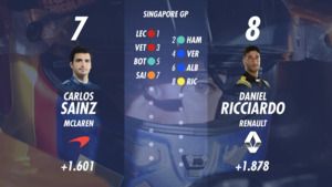 F1: Grid de largada do GP de Singapura