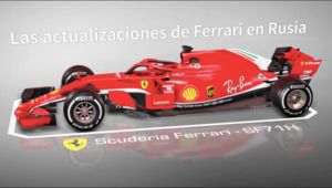 Las mejoras técnicas de Ferrari en Rusia