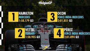 La parrilla de salida del GP de Bélgica de F1