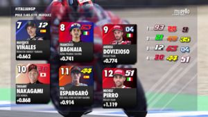 Grid de largada para a etapa da Itália da MotoGP