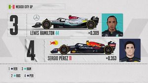 La Parrilla de salida para el GP de Ciudad de México F1 2022