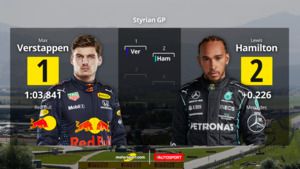 La parrilla de salida del Gran Premio de Estiria