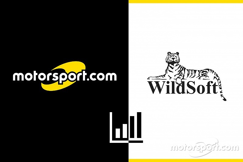 Motorsport.com en Wildsoft aankondiging