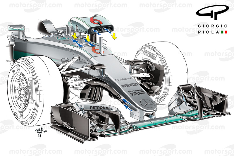 Le S-duct de la Mercedes W07 Hybrid